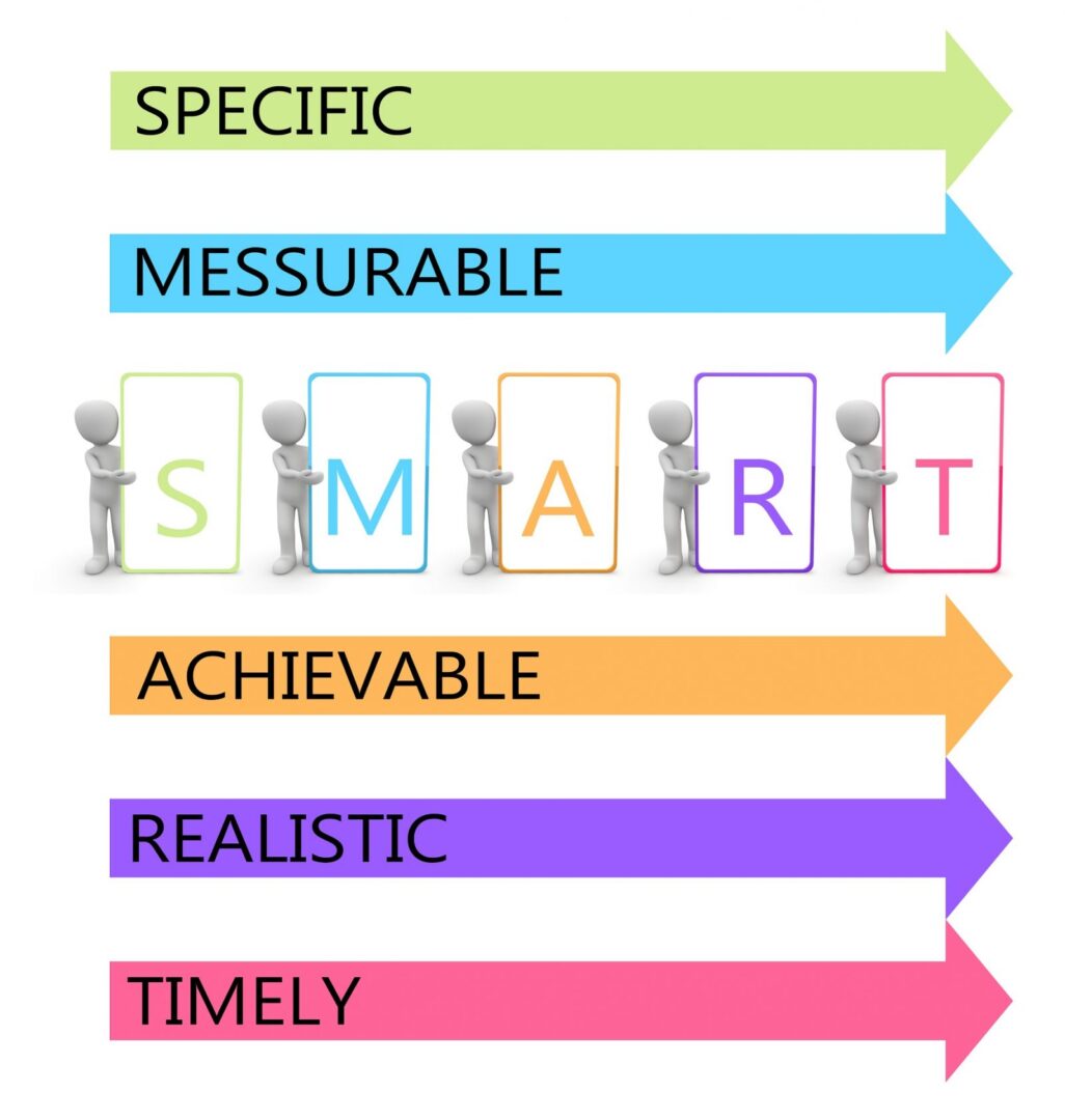 Cómo definir objetivos SMART